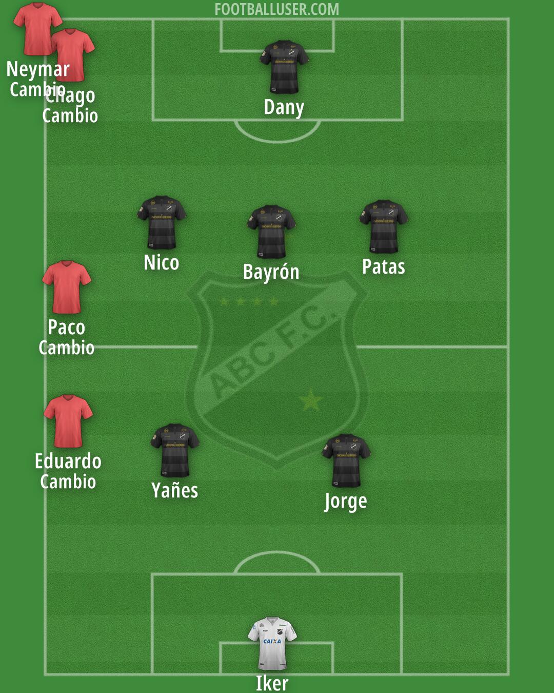 ABC Formation 2025