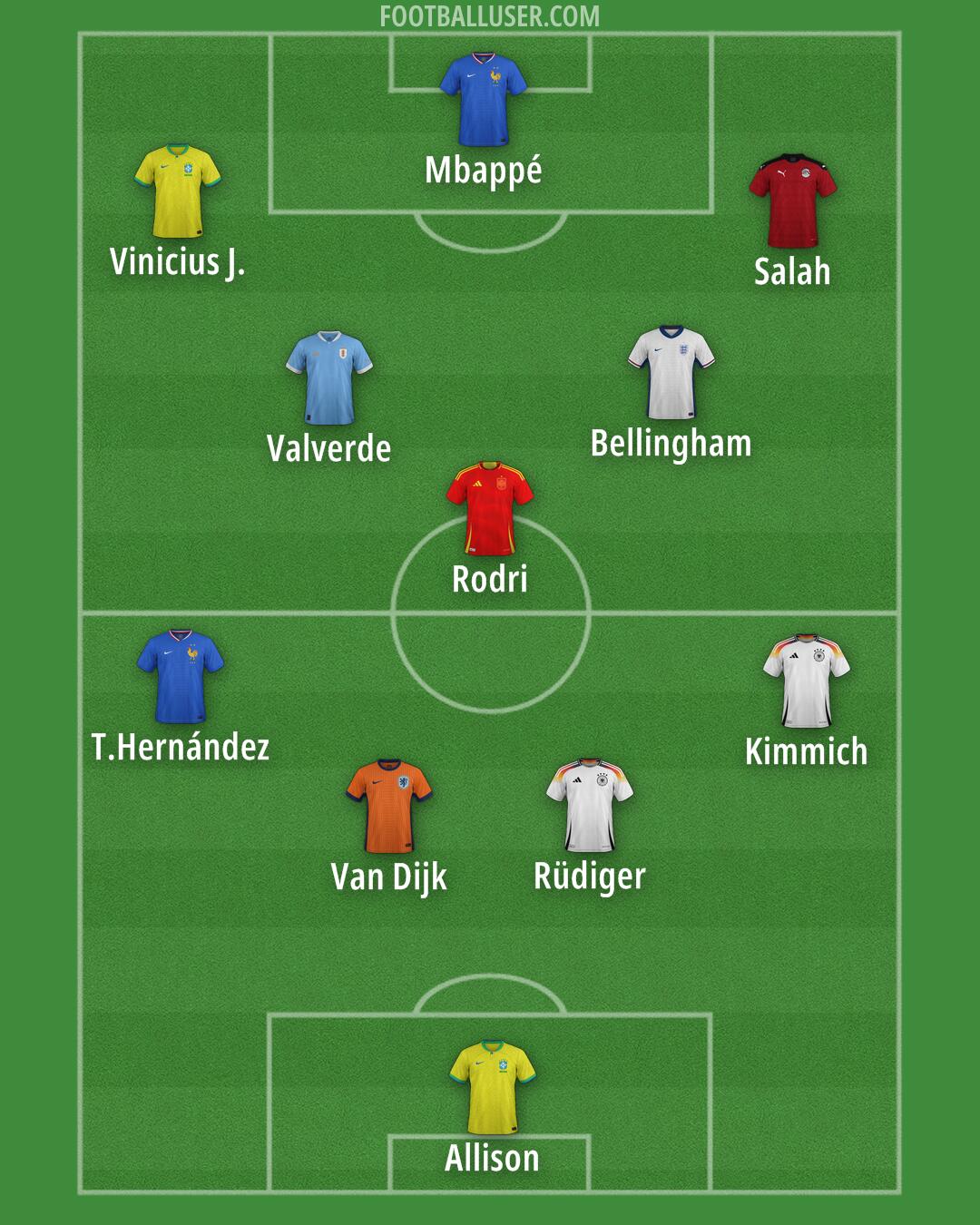 Custom Team Formation 2025