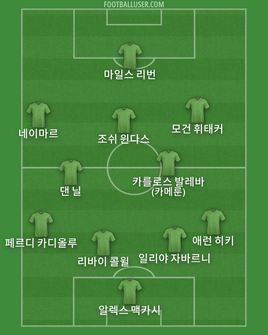 Custom Team Formation 2025