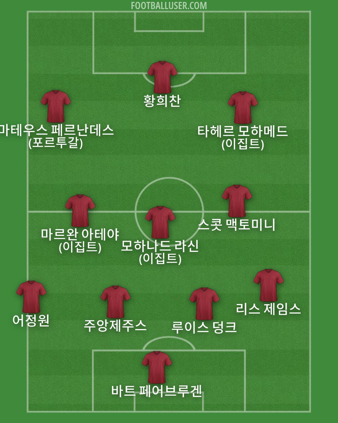 Custom Team Formation 2025