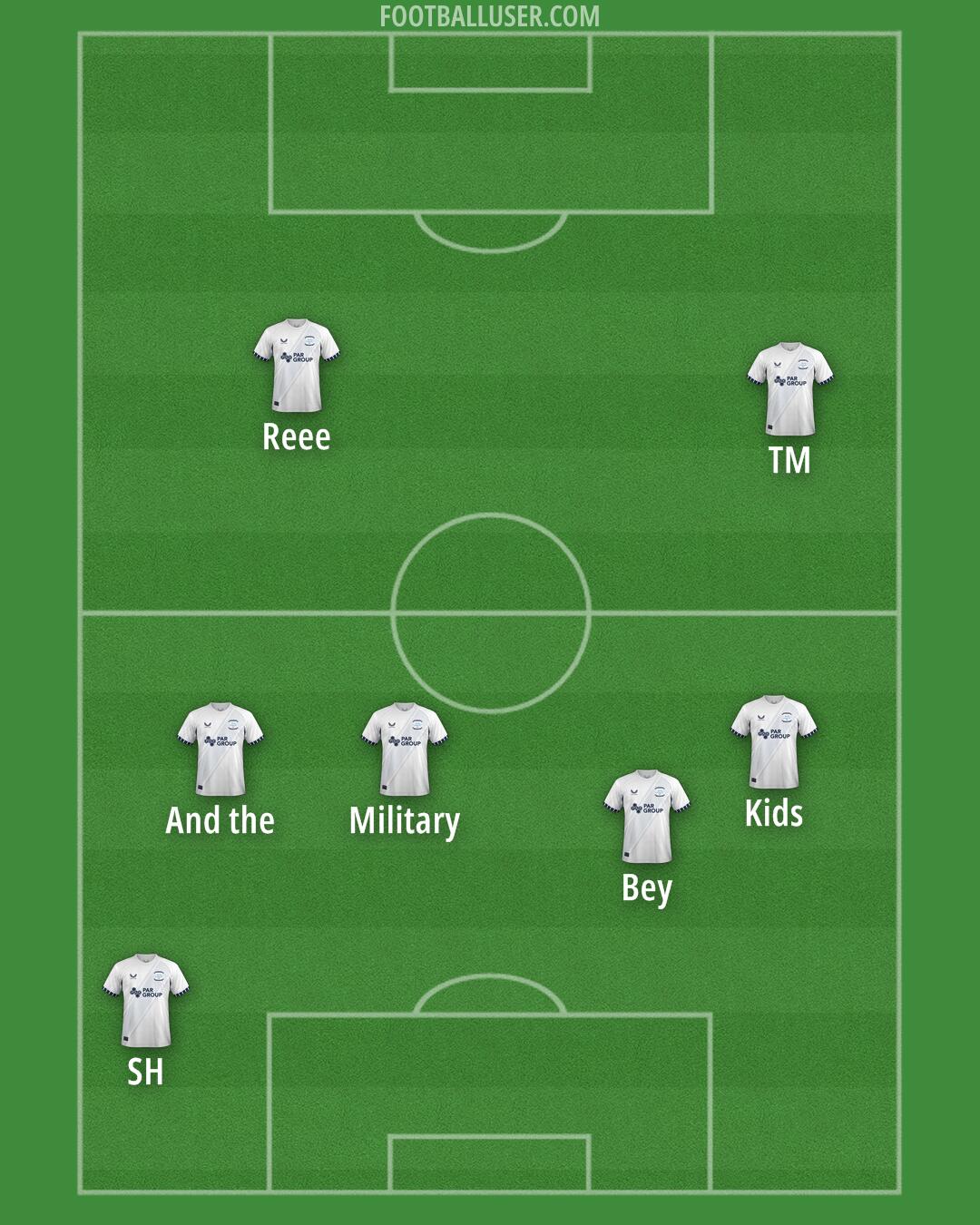 Preston Formation 2025