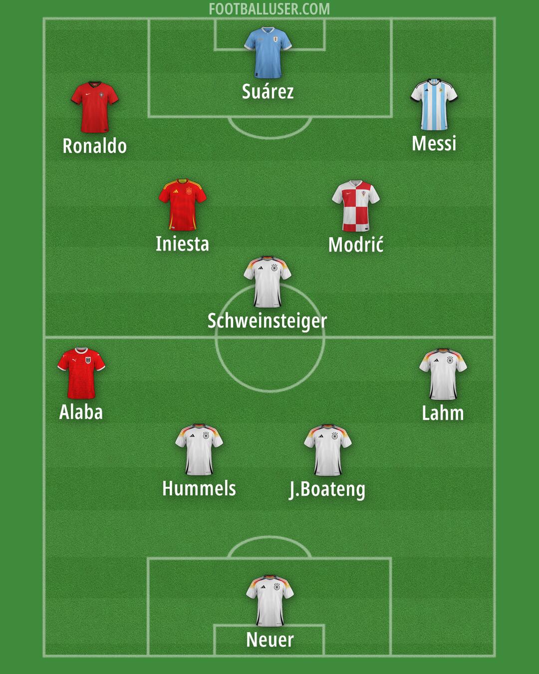 Custom Team Formation 2025