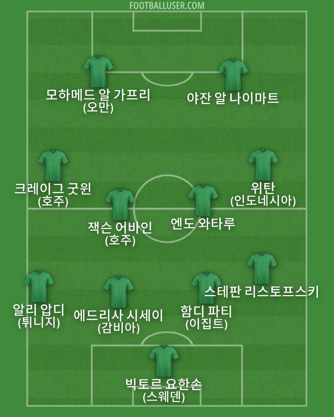Custom Team Formation 2025