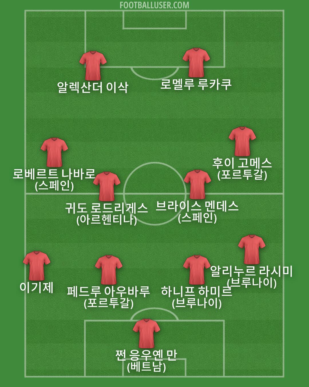 Custom Team Formation 2025