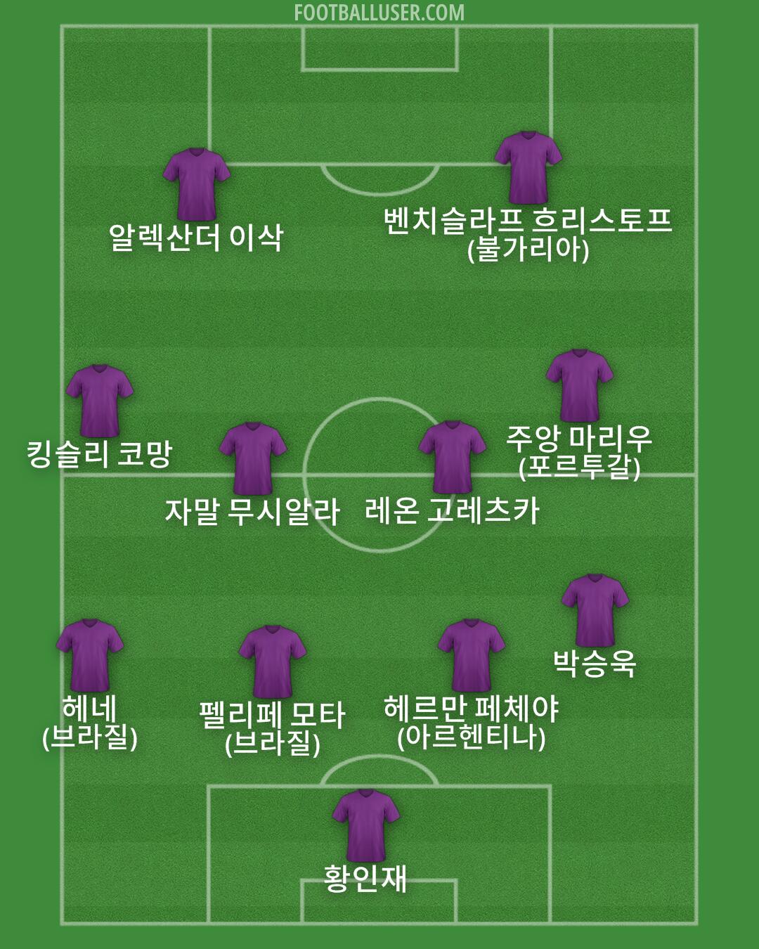 Custom Team Formation 2025