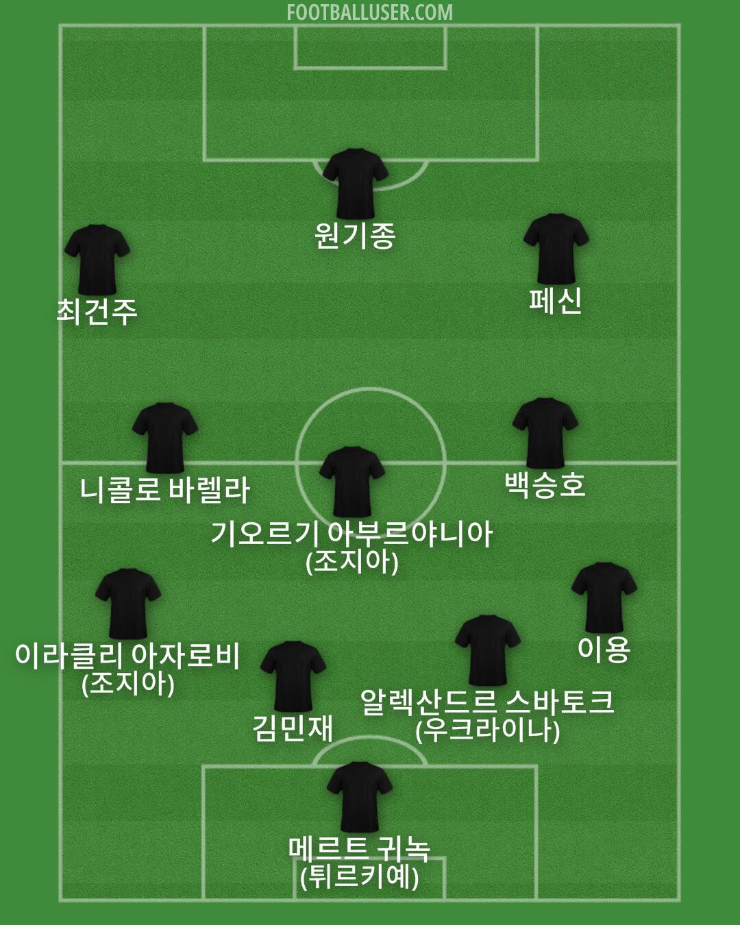 Custom Team Formation 2025