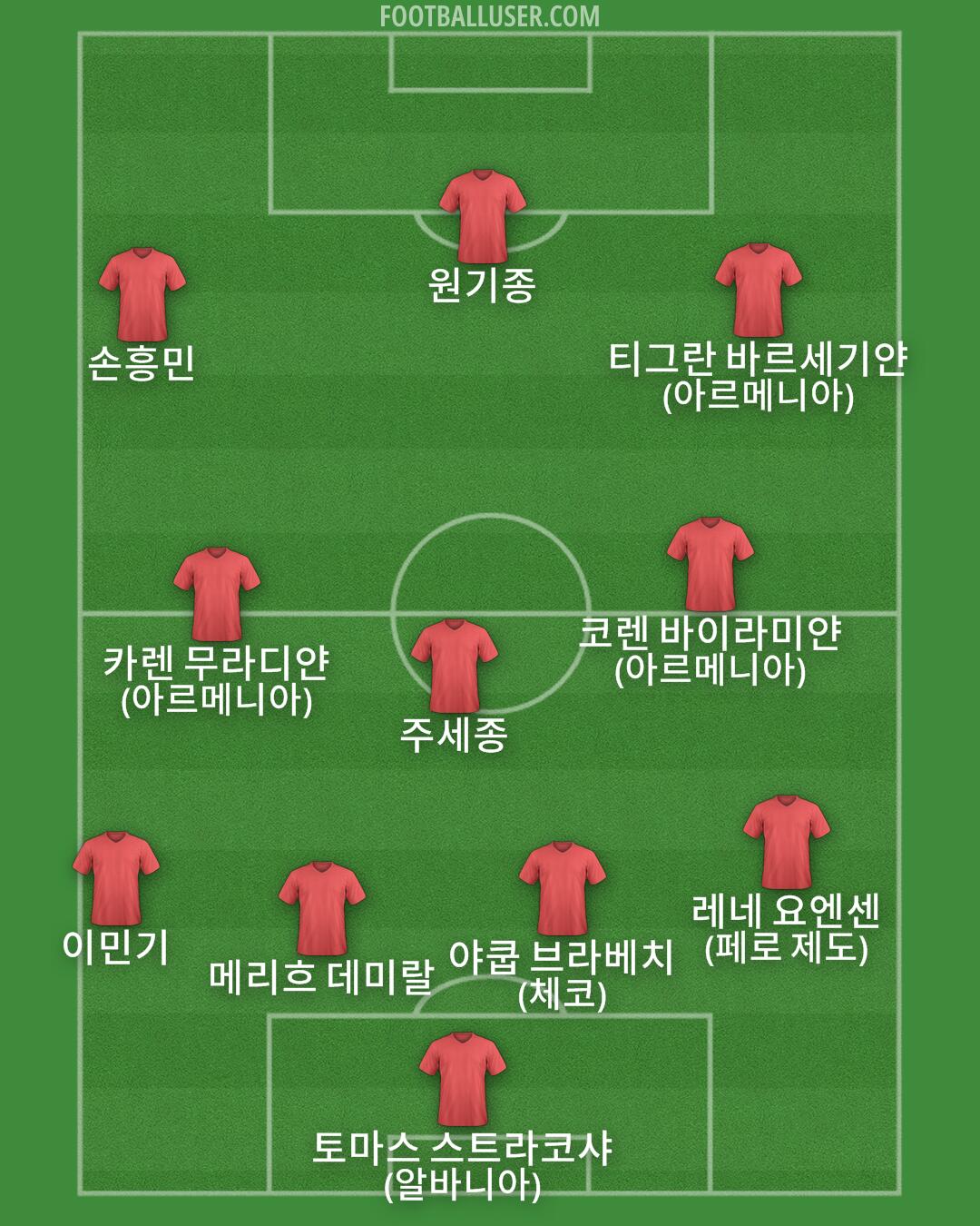 Custom Team Formation 2025
