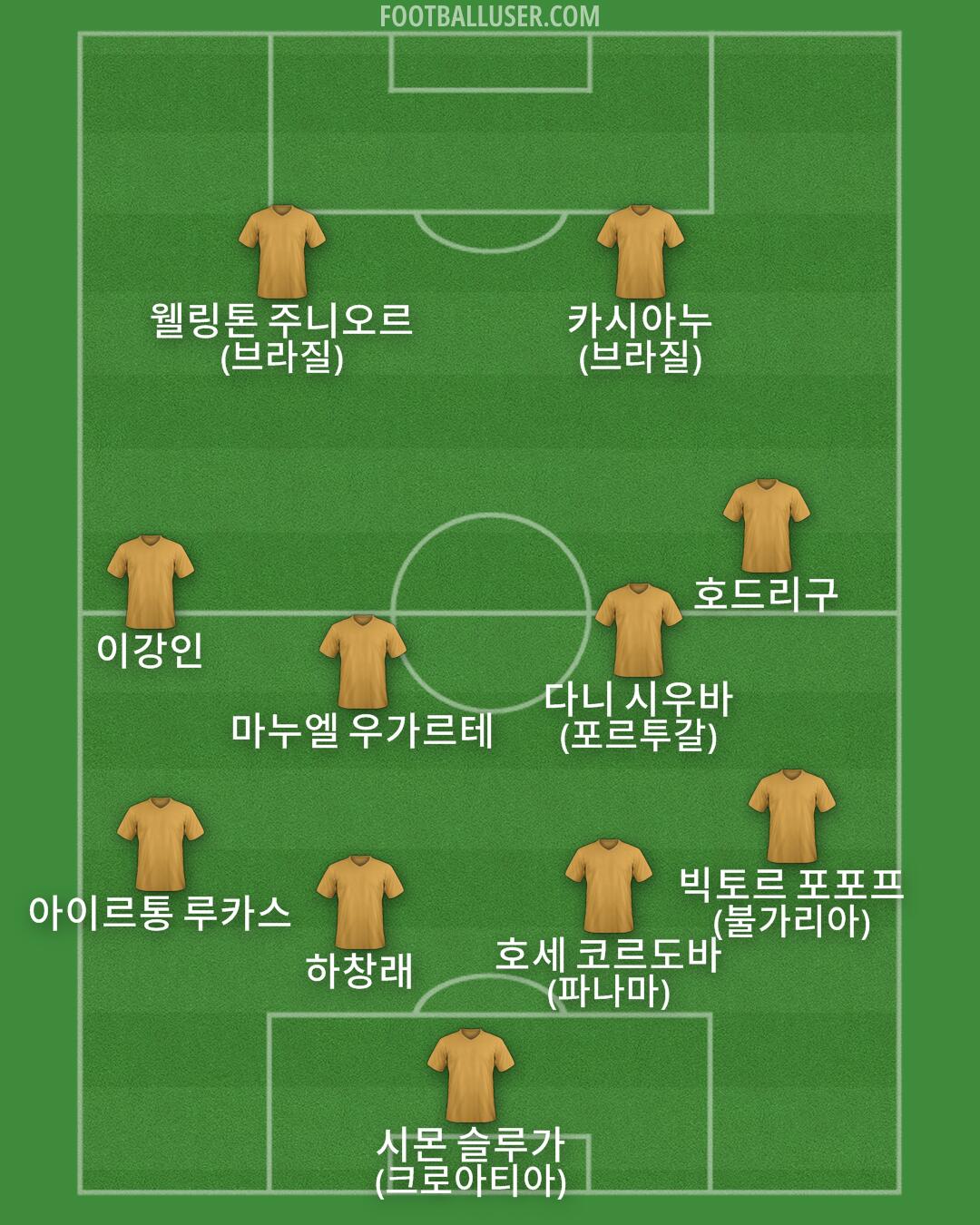 Custom Team Formation 2025