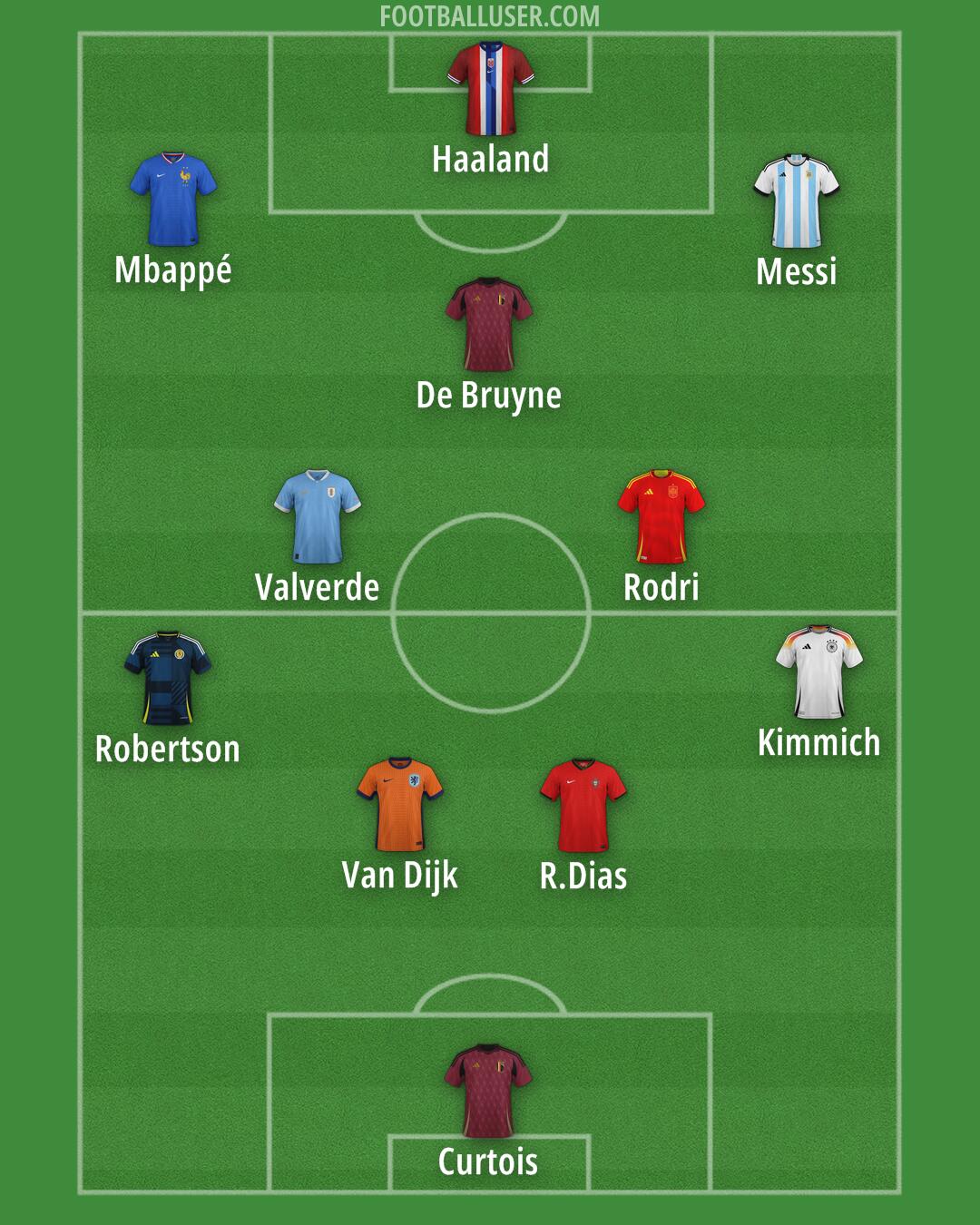 Custom Team Formation 2025