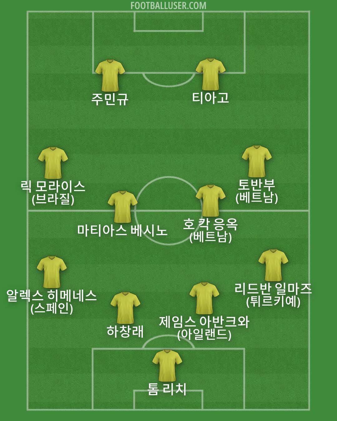 Custom Team Formation 2025