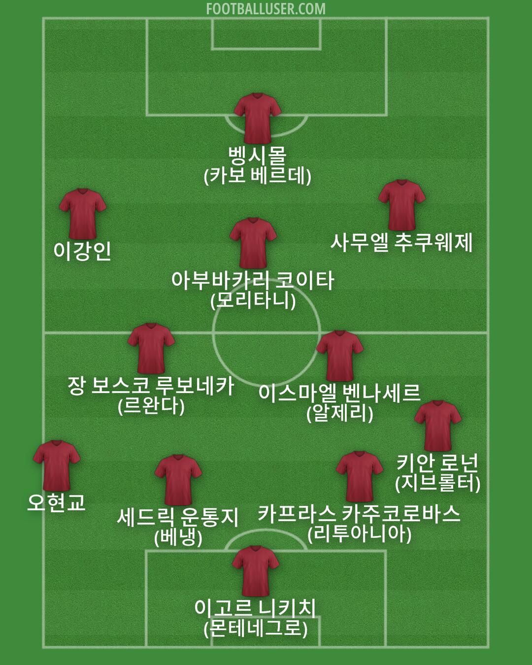 Custom Team Formation 2025