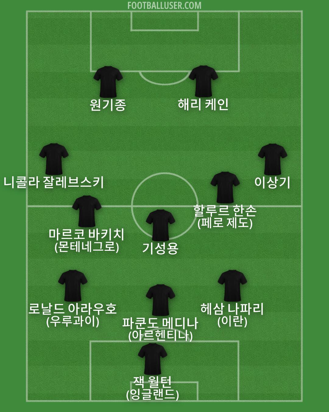 Custom Team Formation 2025