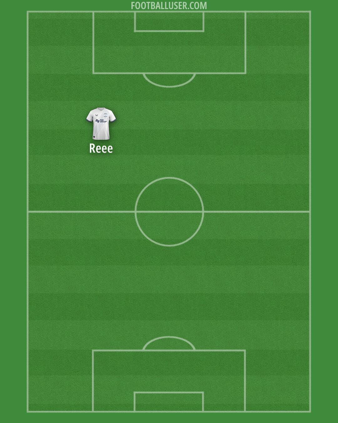 Preston Formation 2025
