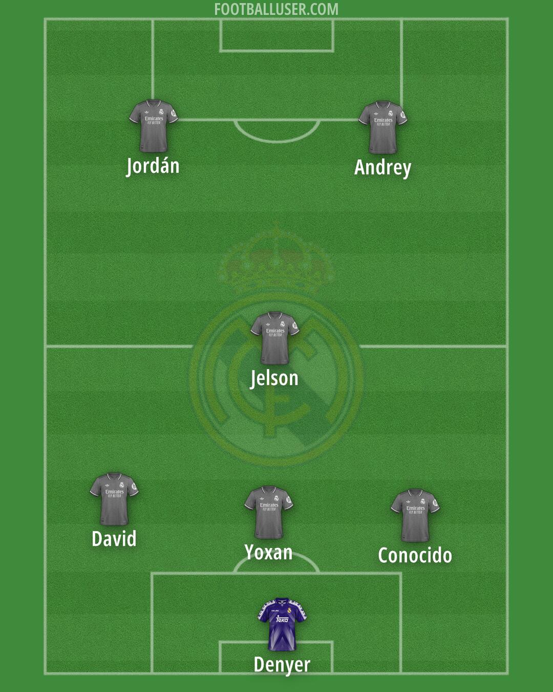 Real Madrid Formation 2025