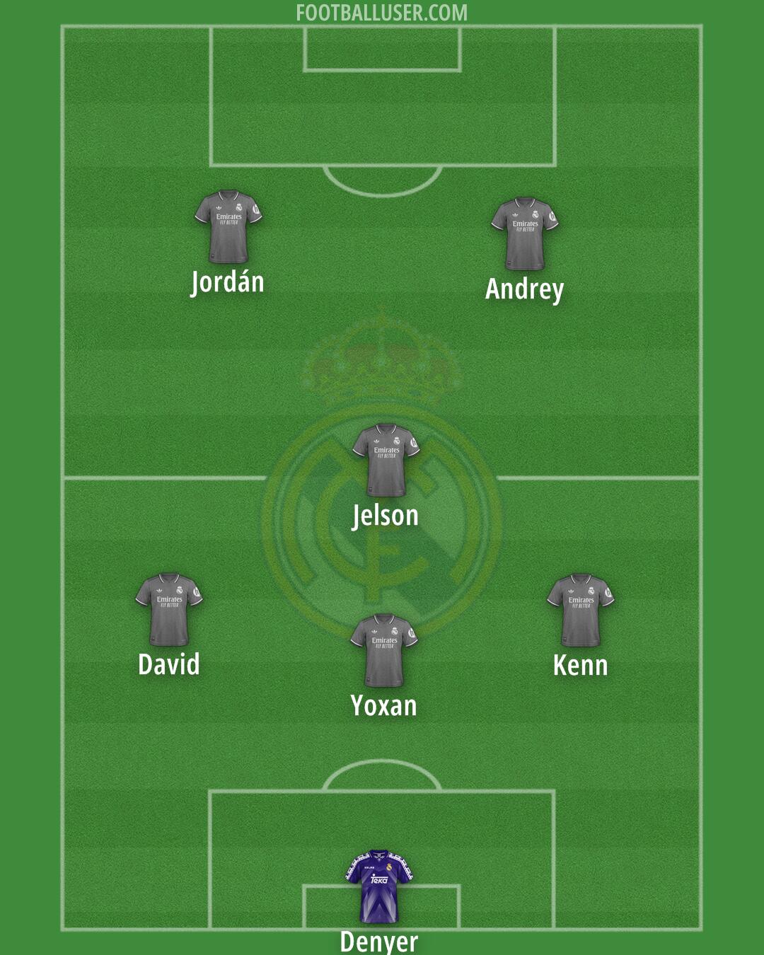 Real Madrid Formation 2025