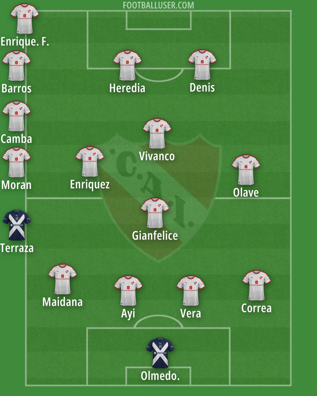 Independiente Formation 2025