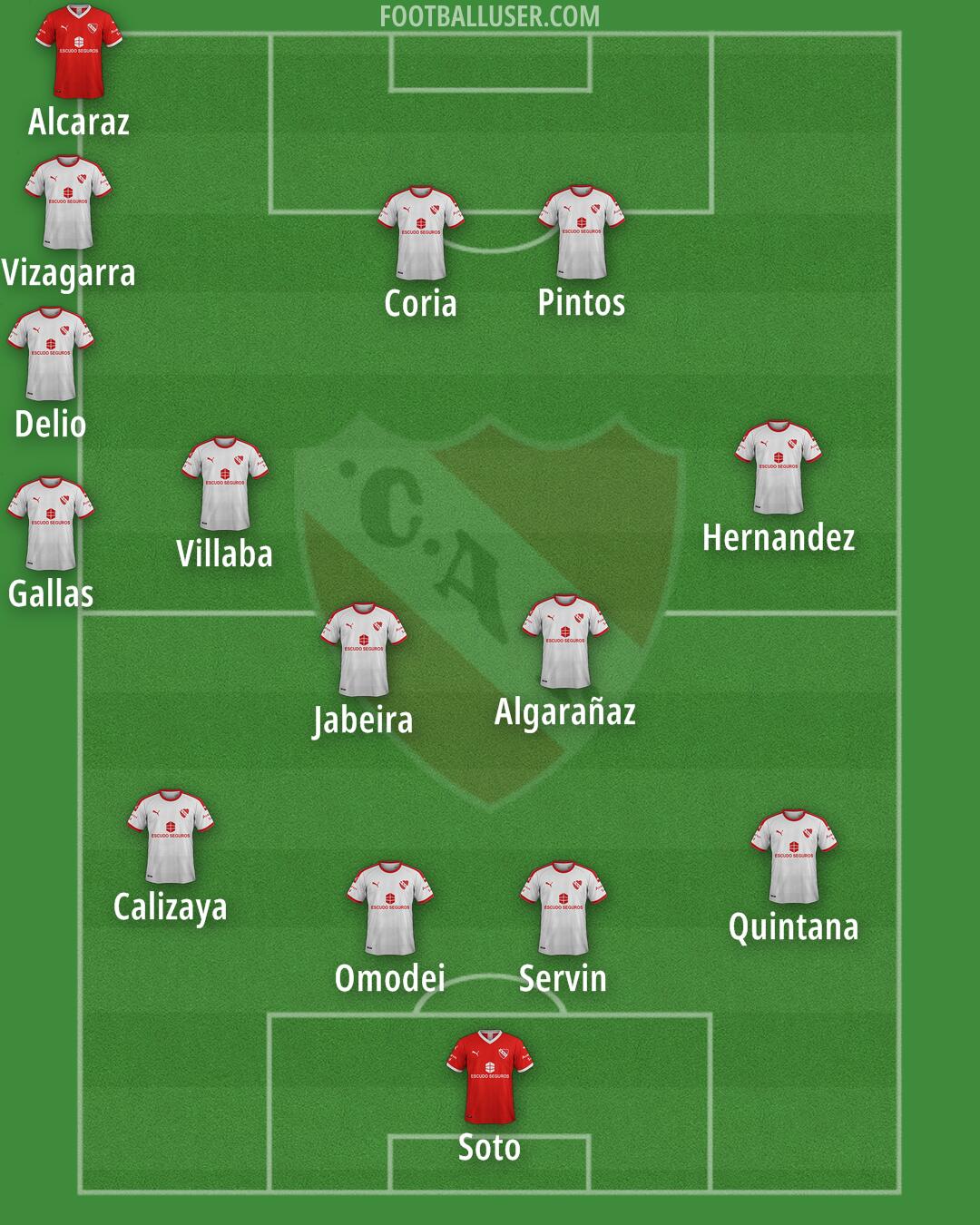 Independiente Formation 2025
