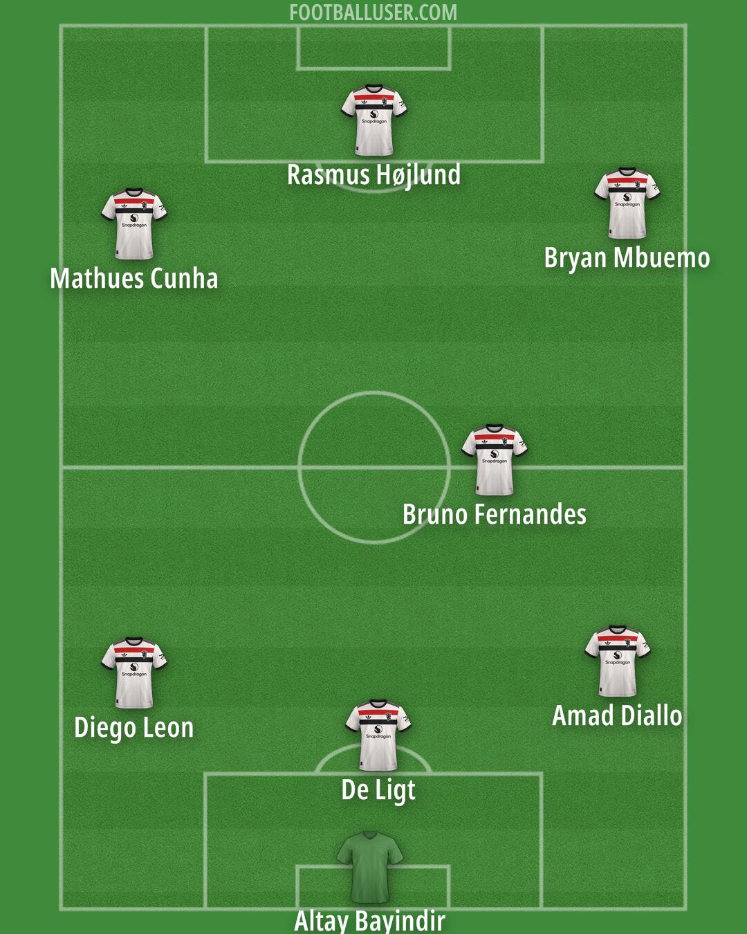 Man Utd Formation 2025