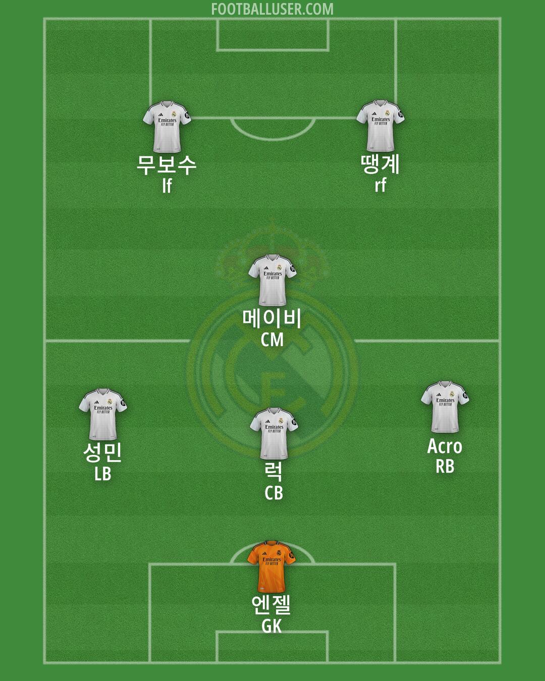 Real Madrid Formation 2025