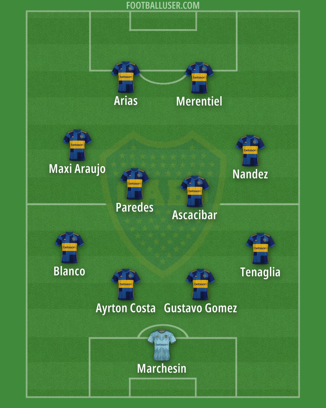 Boca Formation 2025