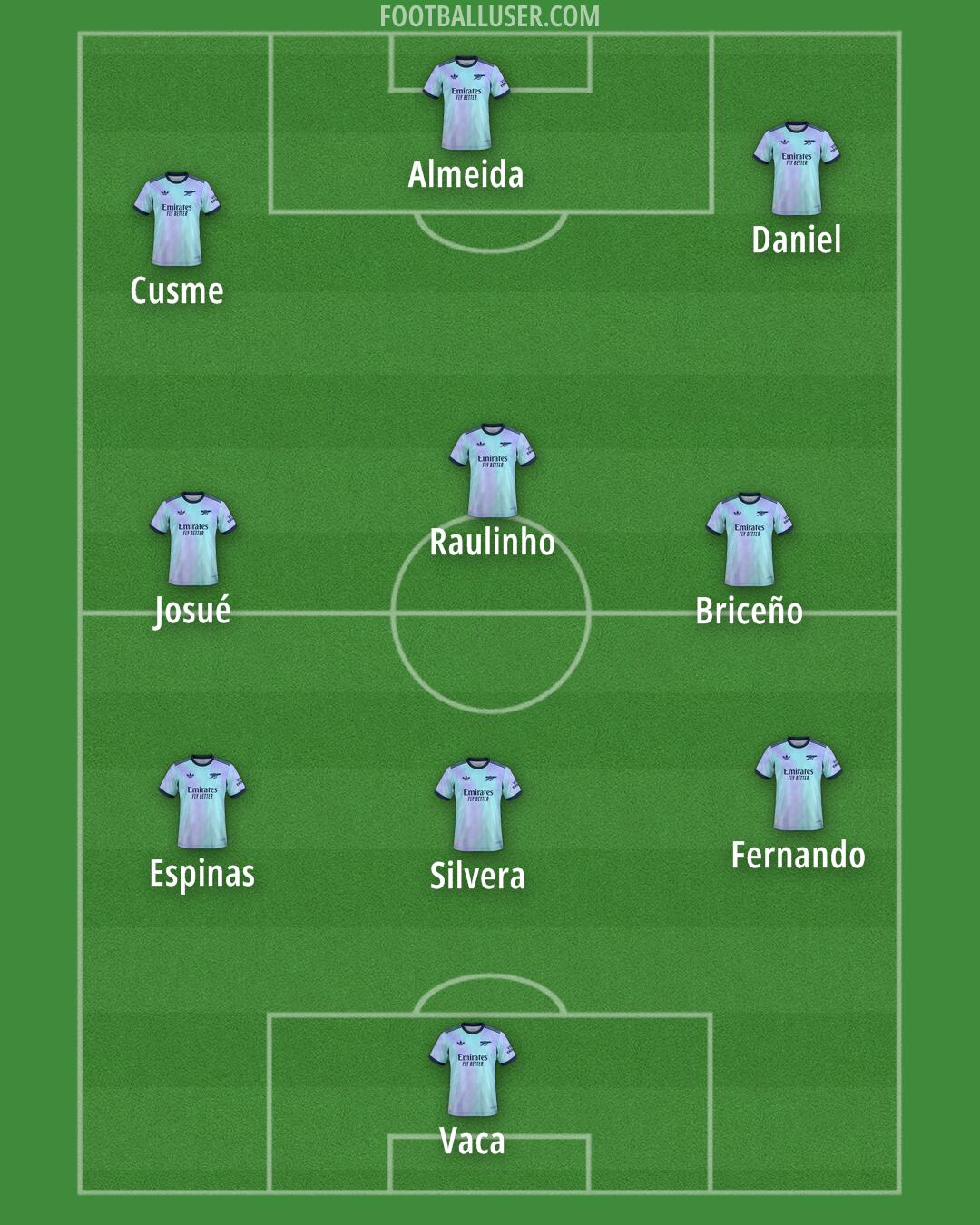 Arsenal Formation 2025