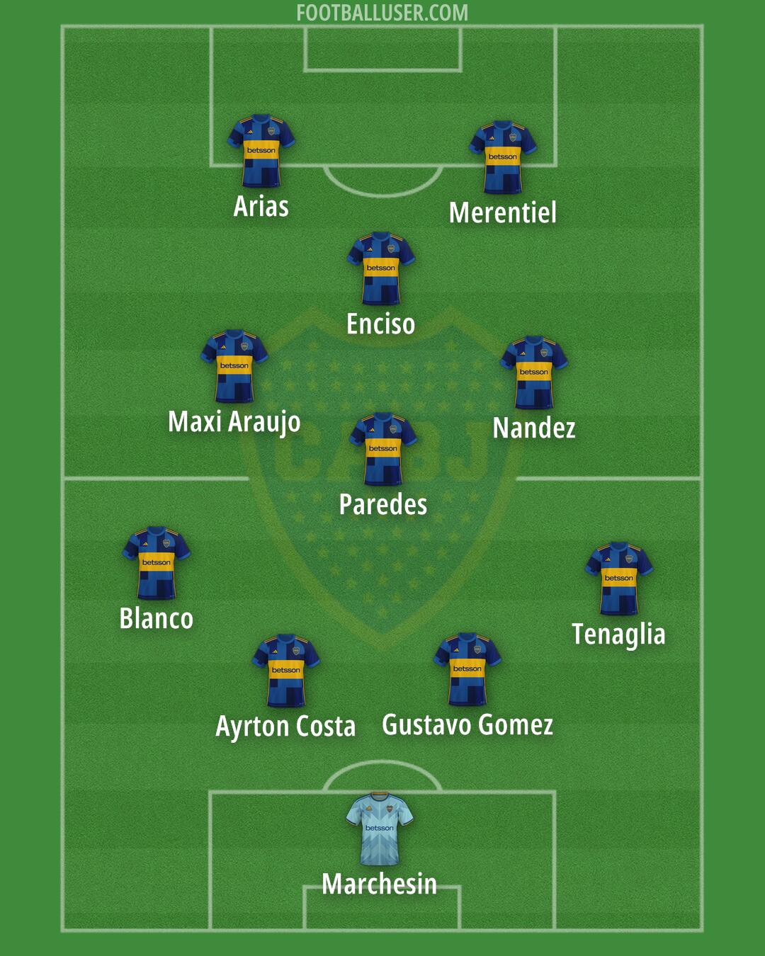 Boca Formation 2025