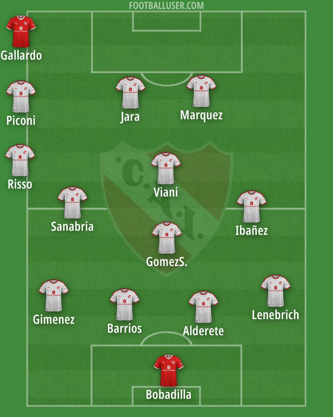 Independiente Formation 2025
