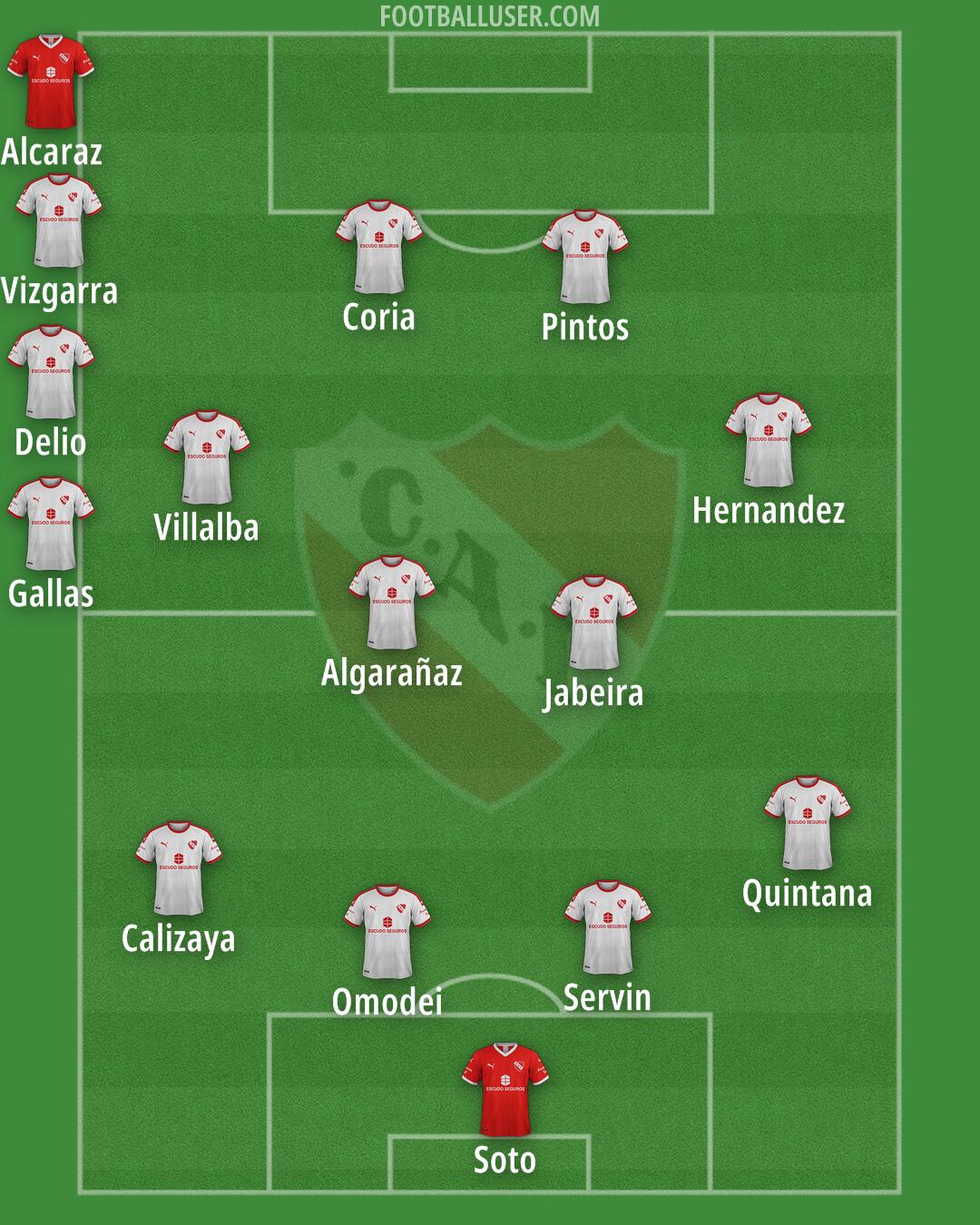 Independiente Formation 2025