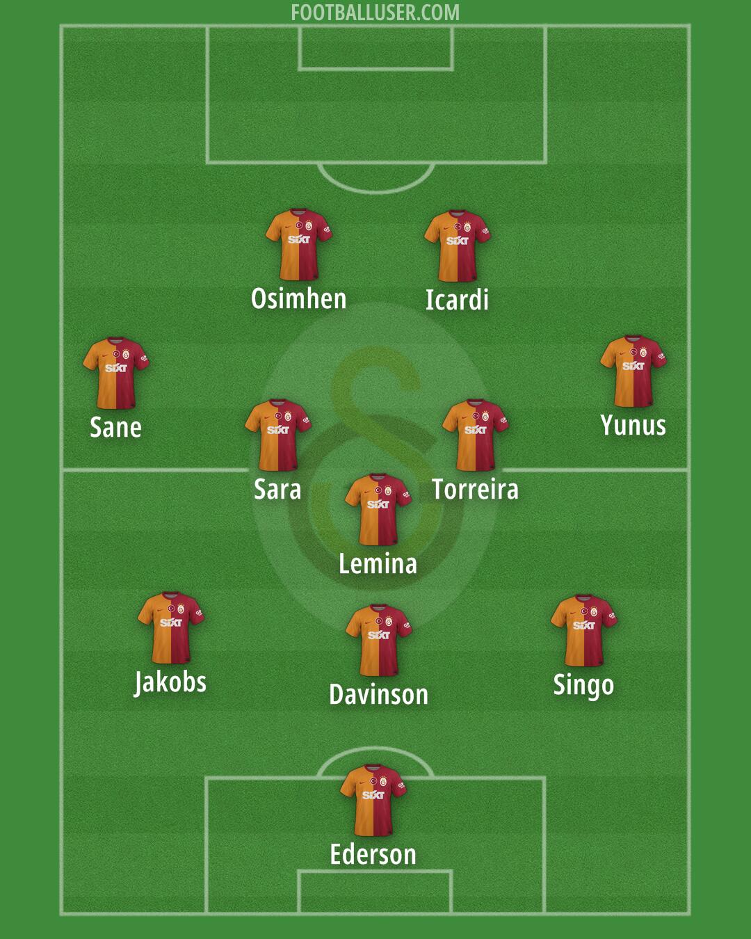 Galatasaray Formation 2025