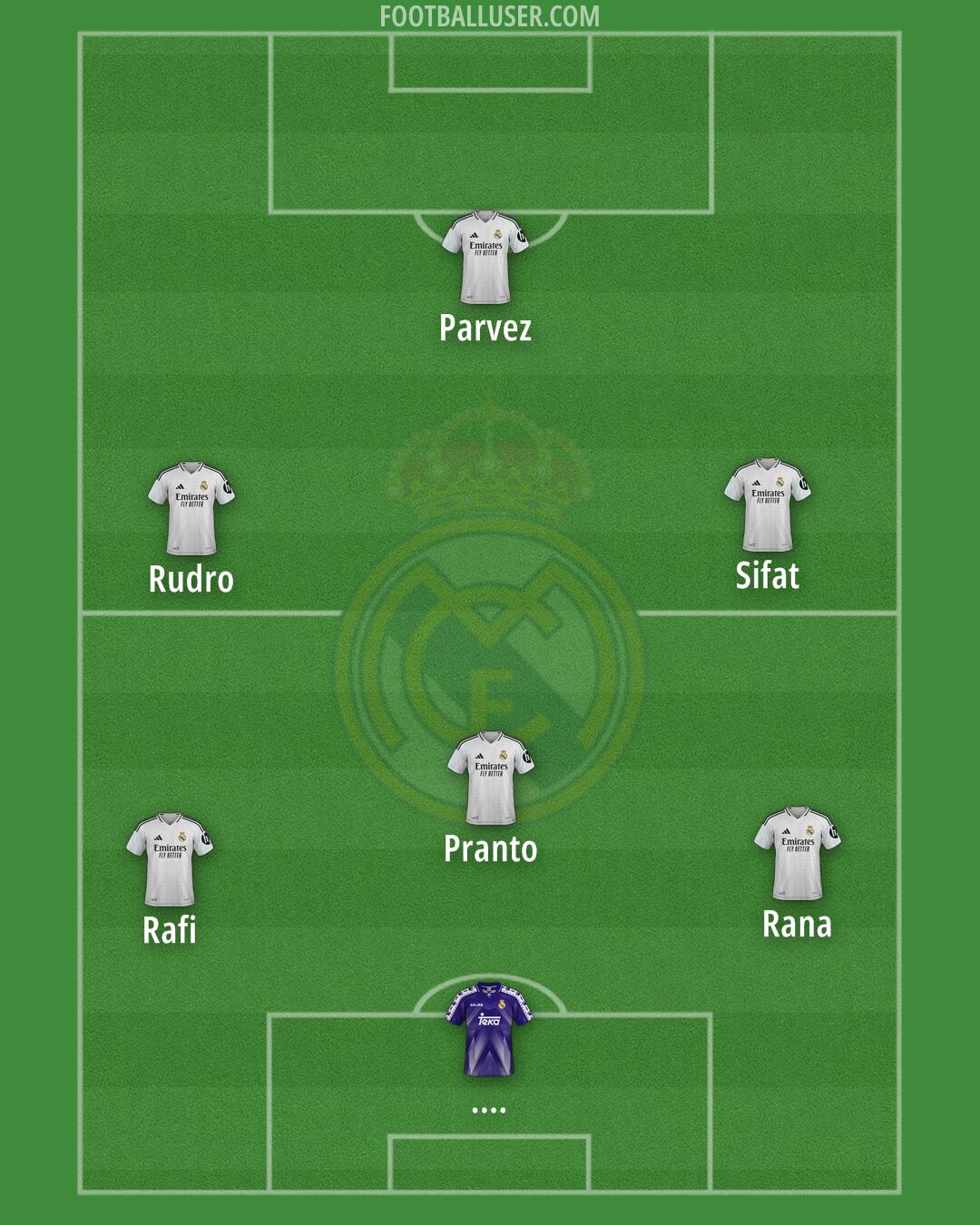 Real Madrid Formation 2025