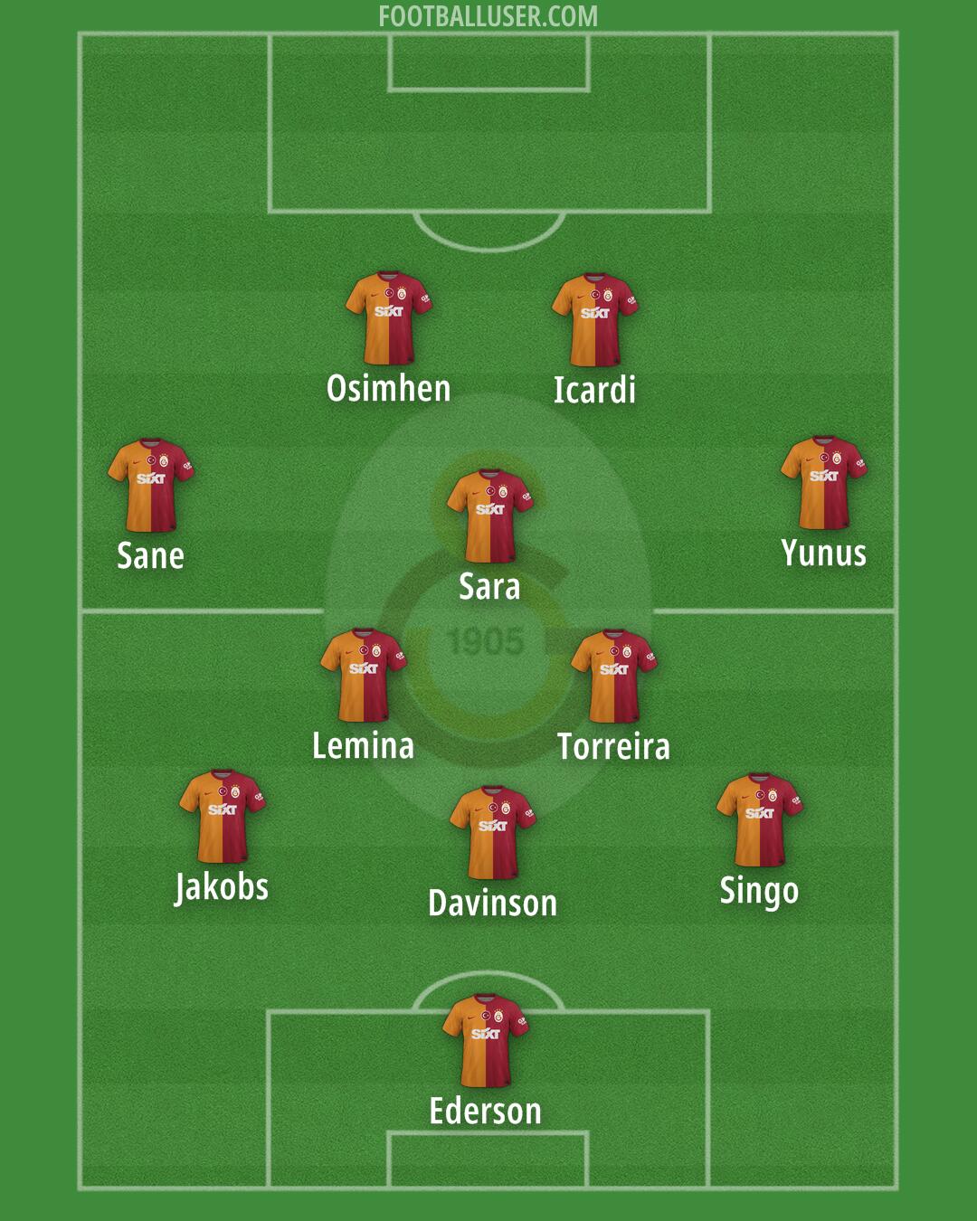 Galatasaray Formation 2025
