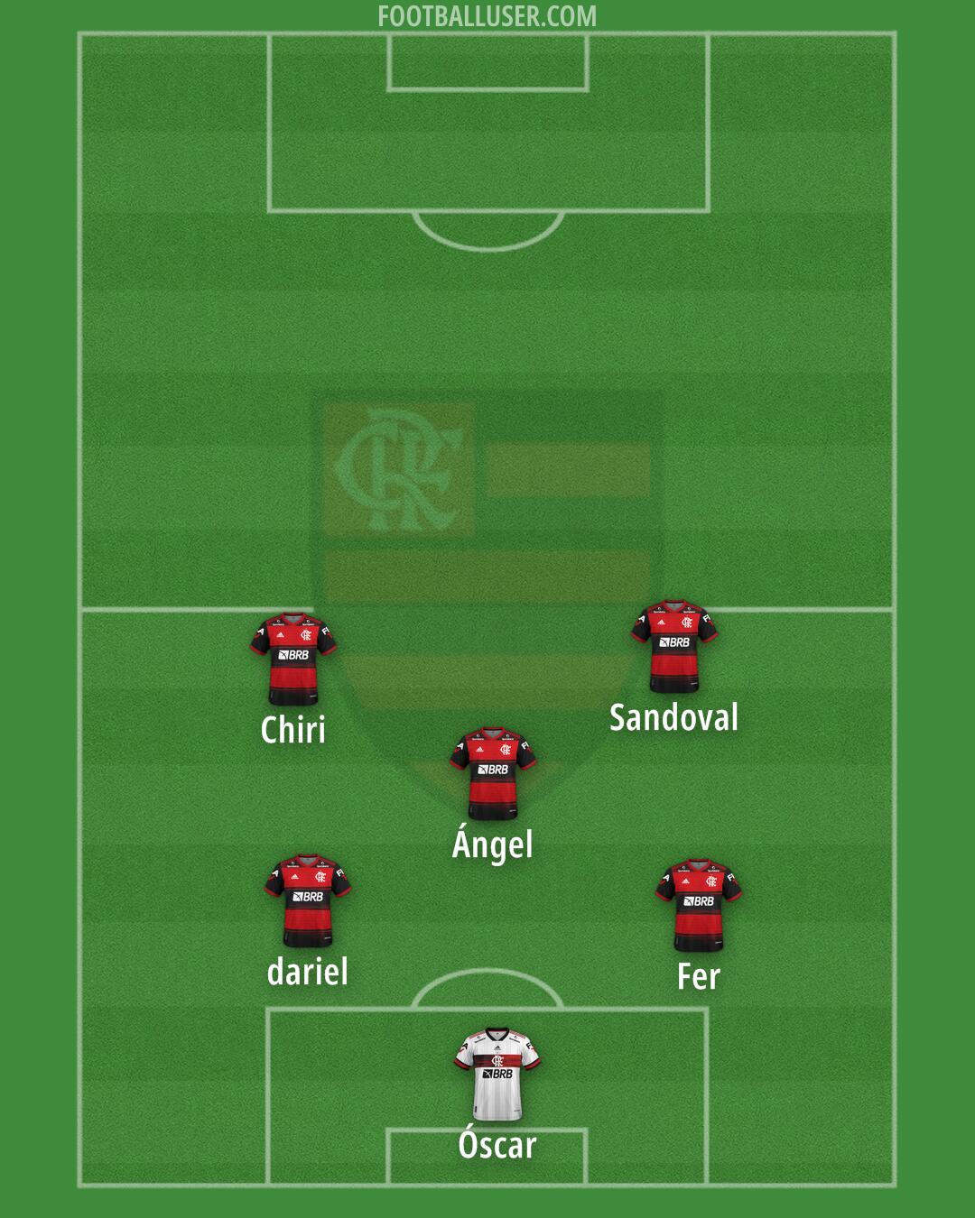 Flamengo Formation 2025