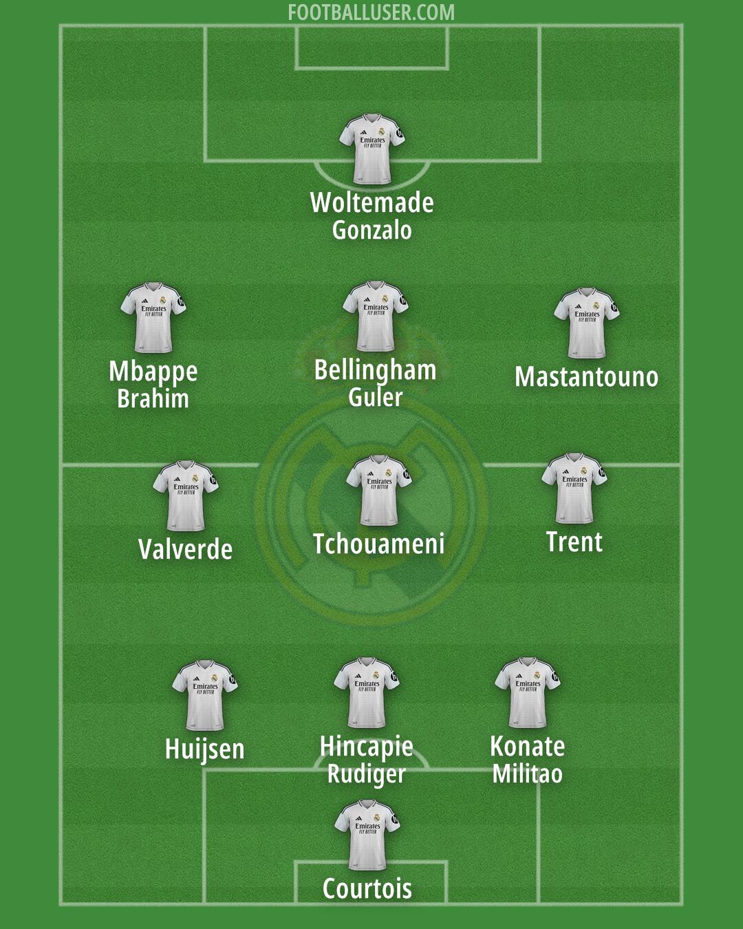 Real Madrid Formation 2025