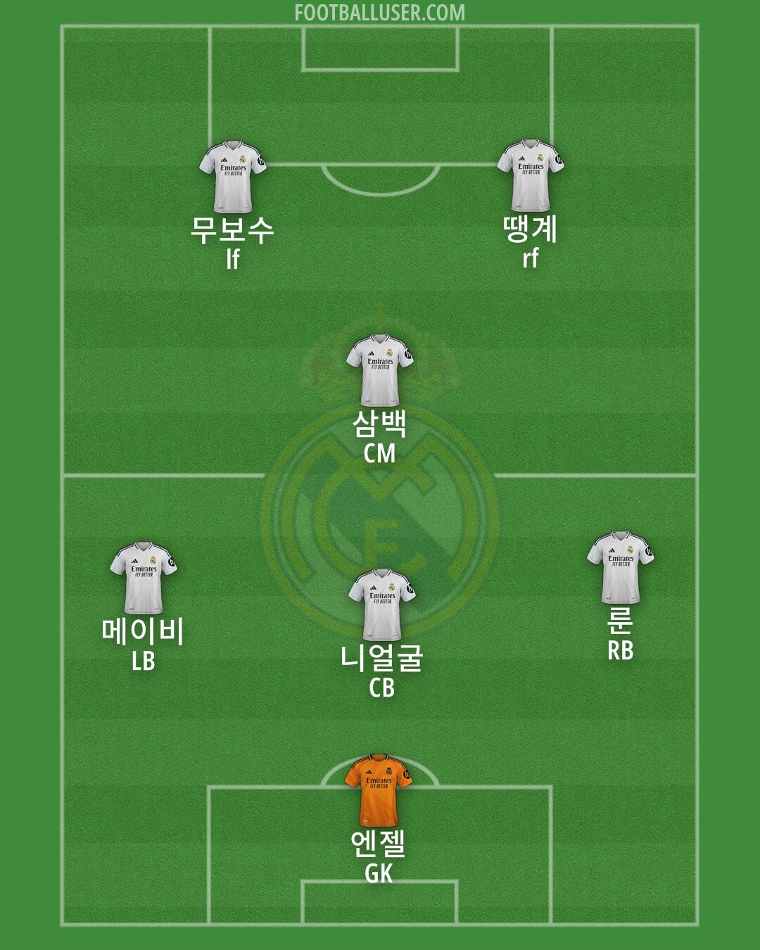 Real Madrid Formation 2025