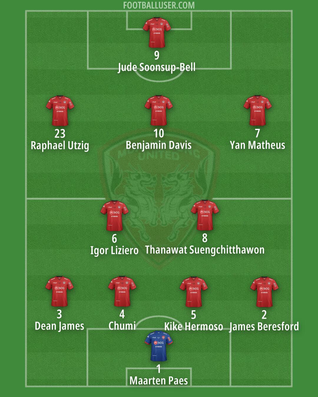 Muangthong Utd Formation 2025