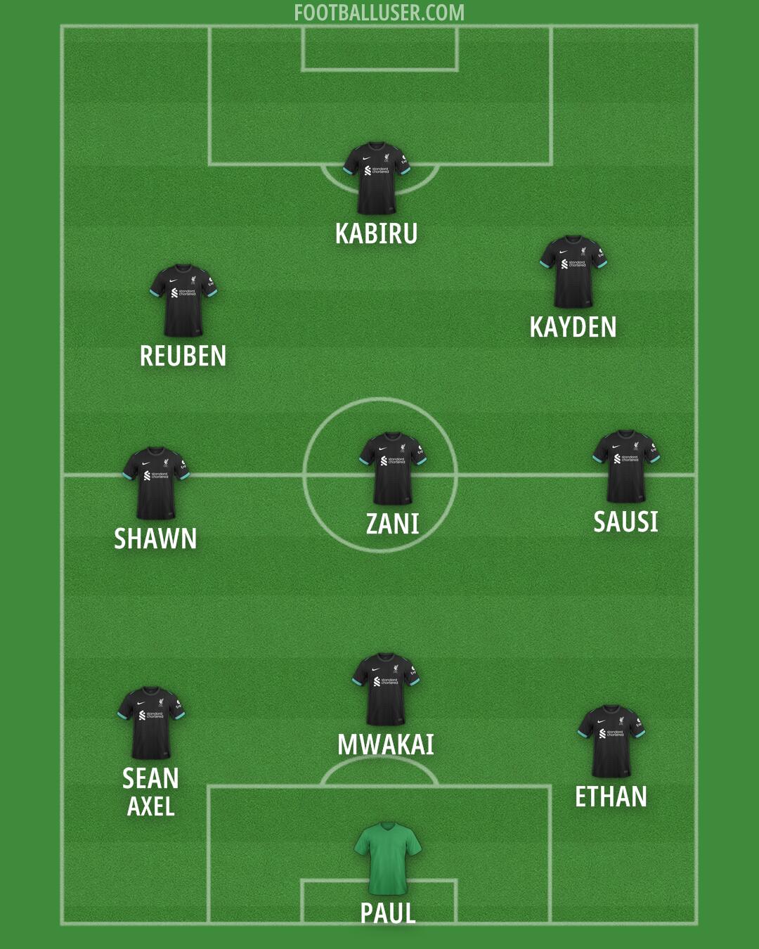 Liverpool Formation 2025