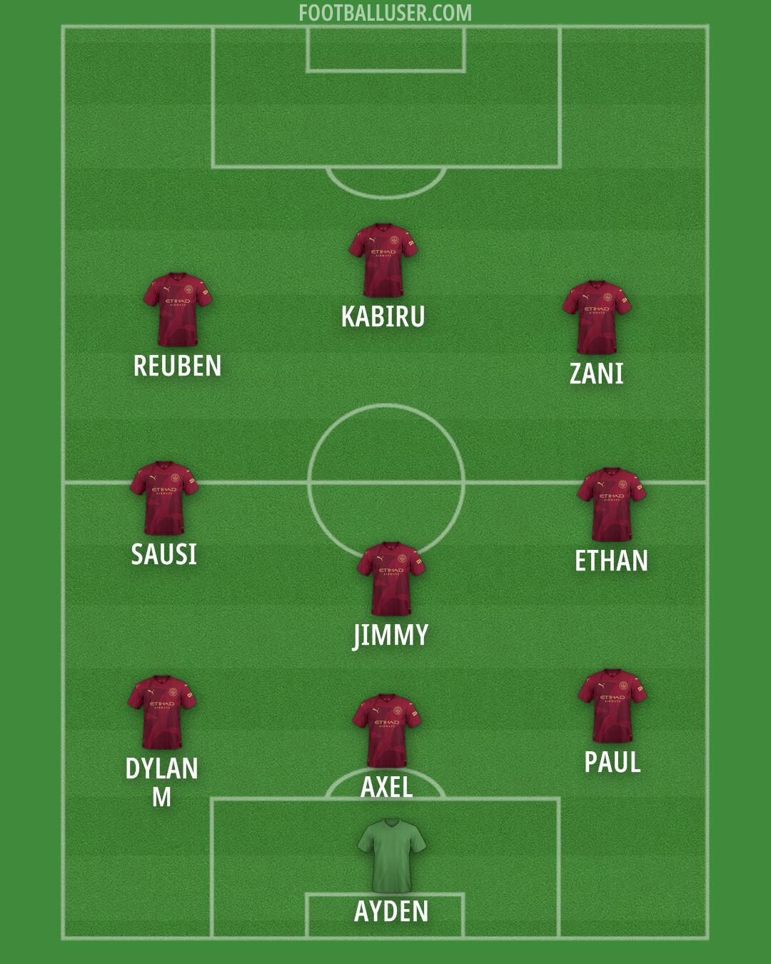 Man City Formation 2025