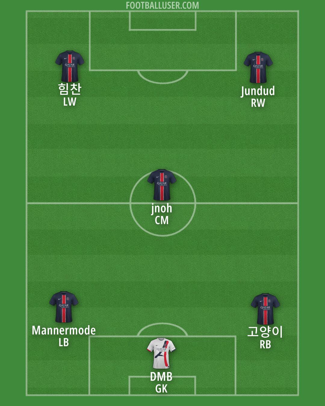 PSG Formation 2025