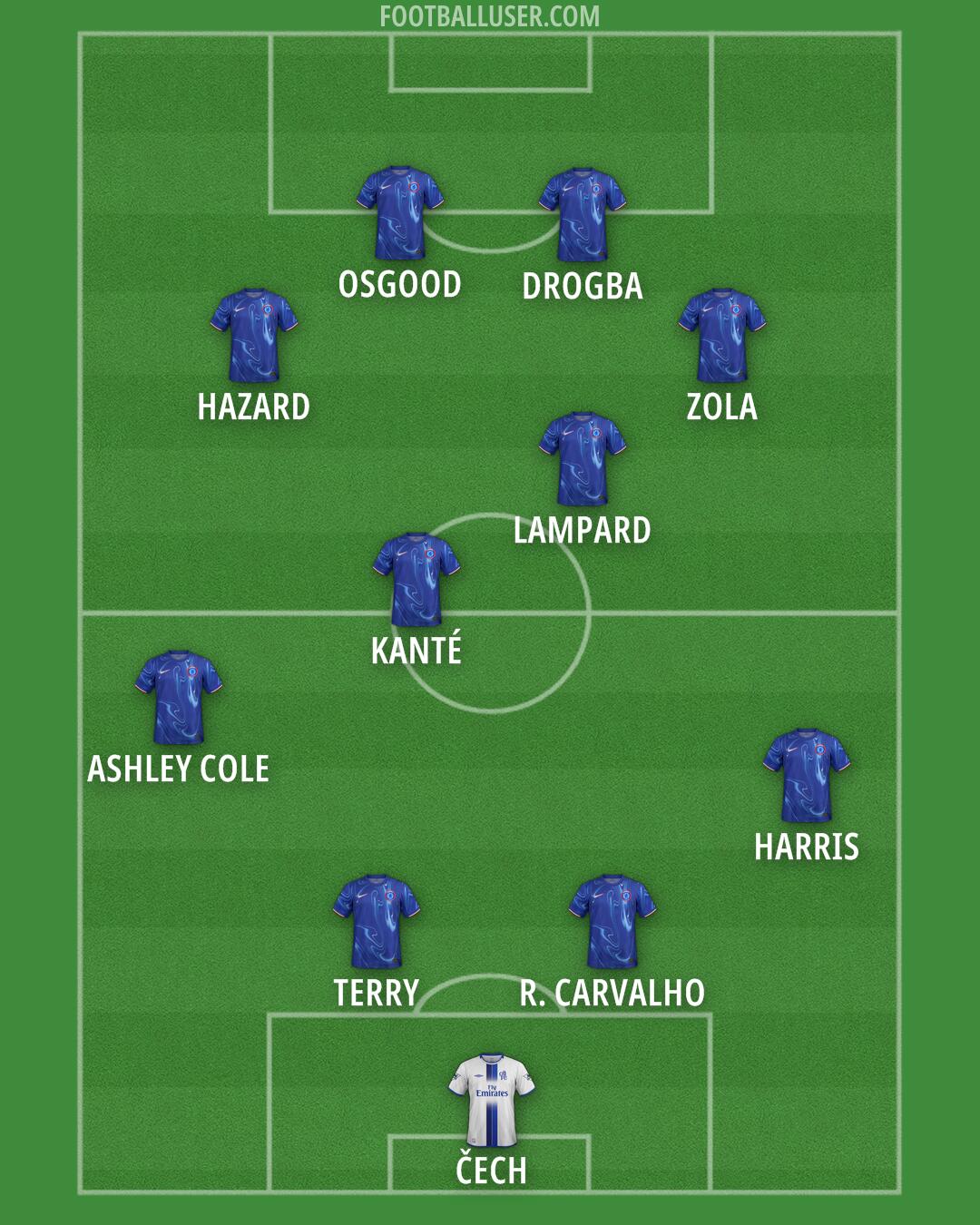 Chelsea Formation 2025