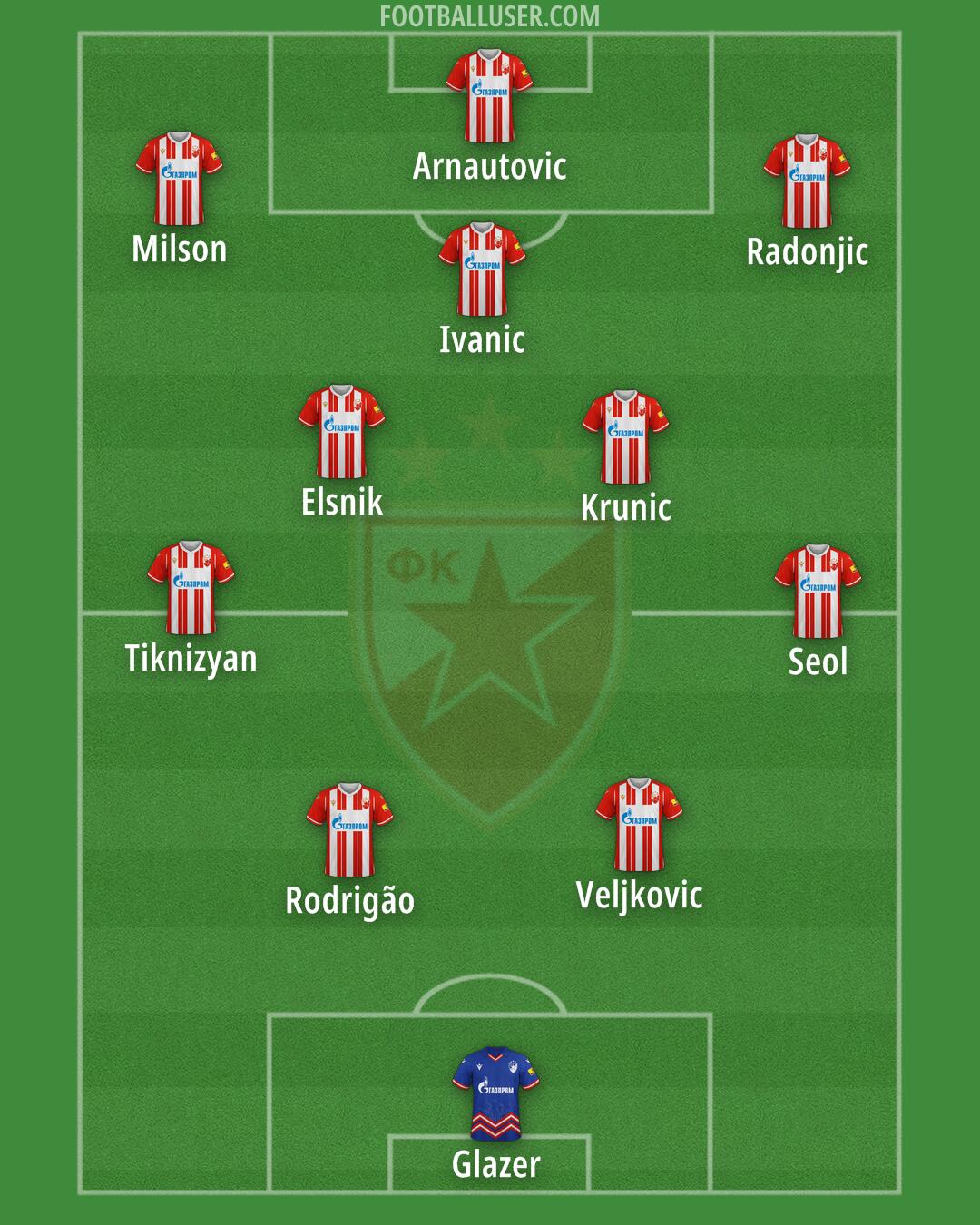 Crvena zvezda Formation 2025