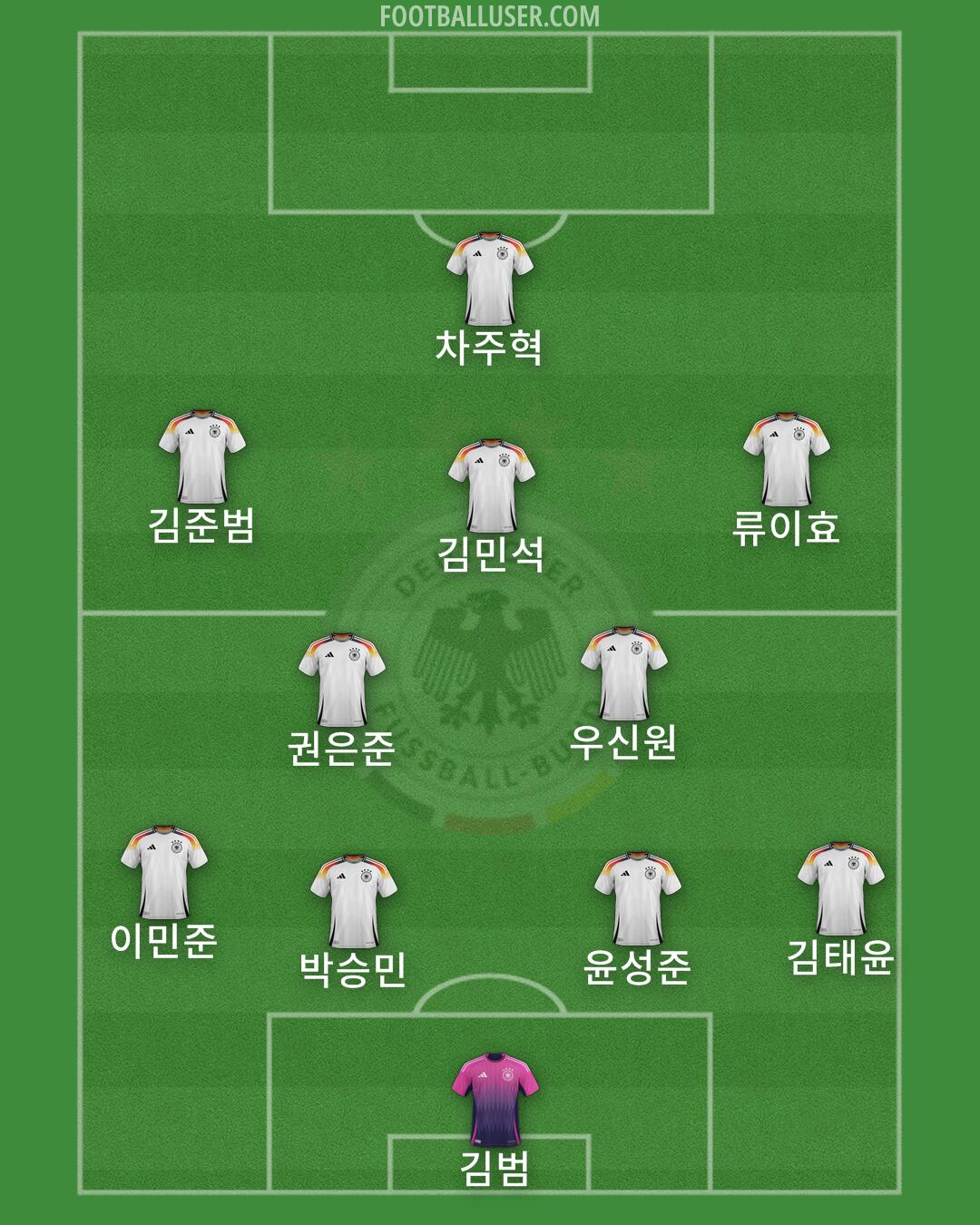 Germany Formation 2025