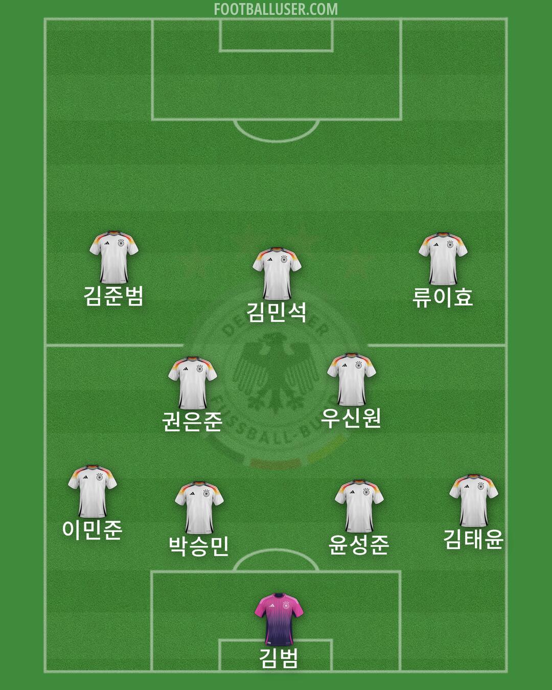 Germany Formation 2025