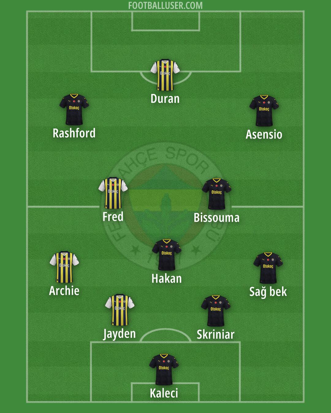 Fenerbahçe Formation 2025