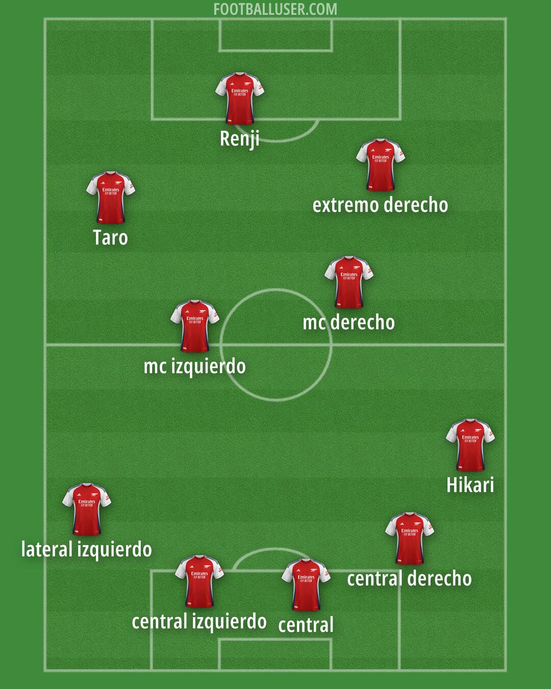 Arsenal Formation 2025