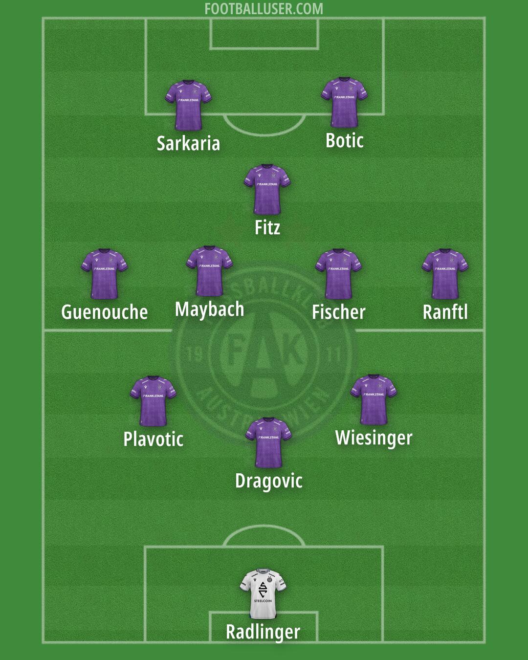 Austria Wien Formation 2025