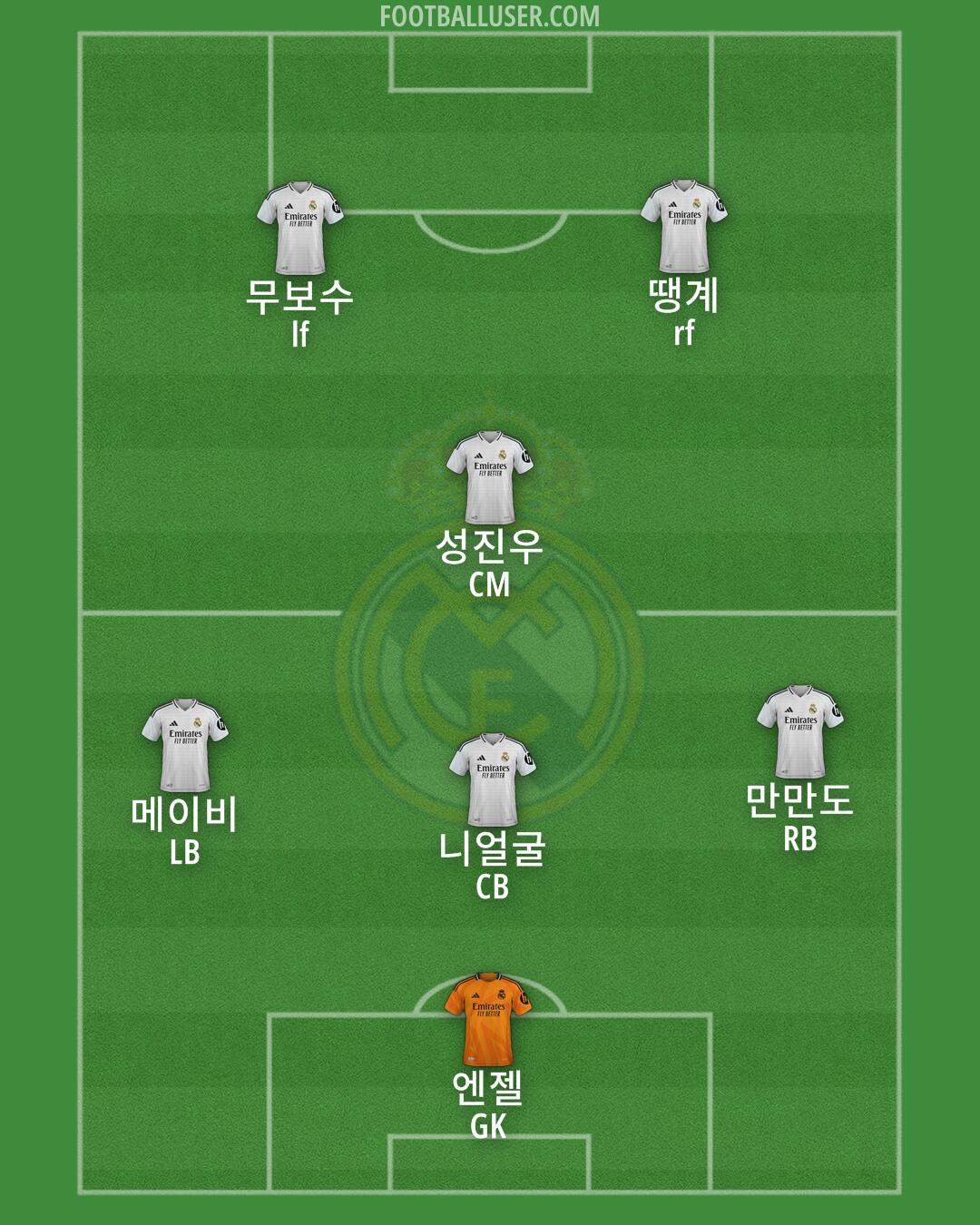 Real Madrid Formation 2025