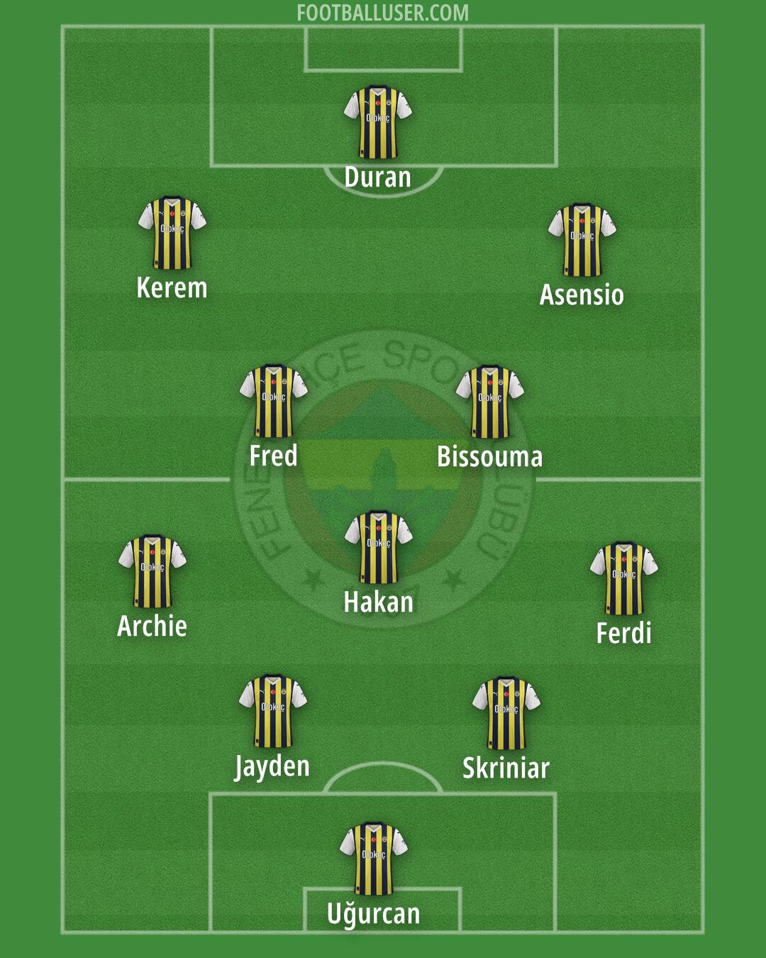 Fenerbahçe Formation 2025