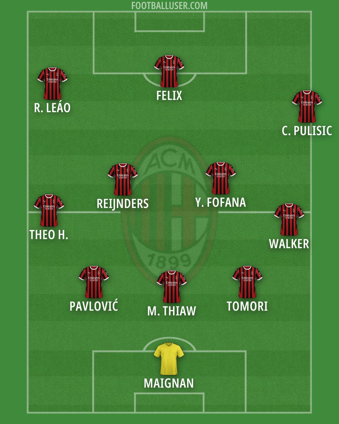 Milan Formation 2025