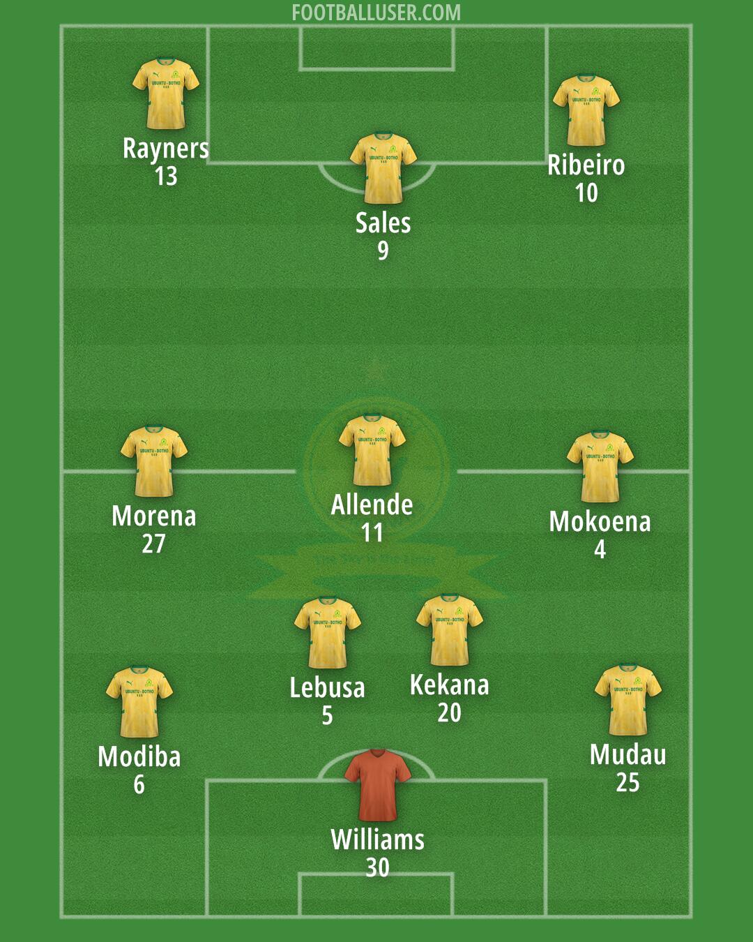 Sundowns Formation 2025