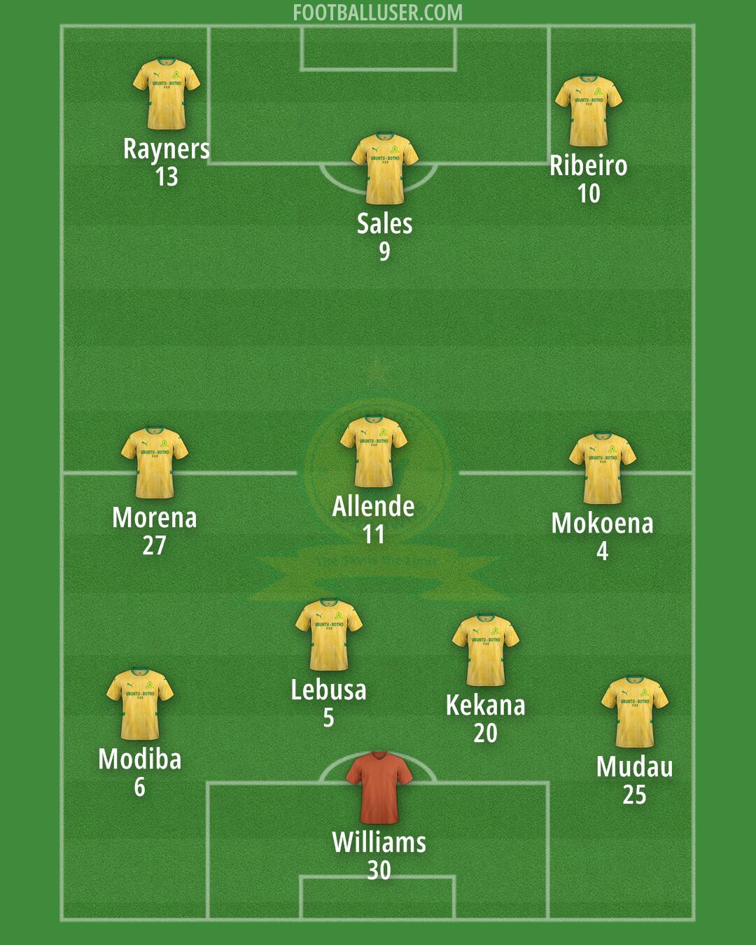 Sundowns Formation 2025